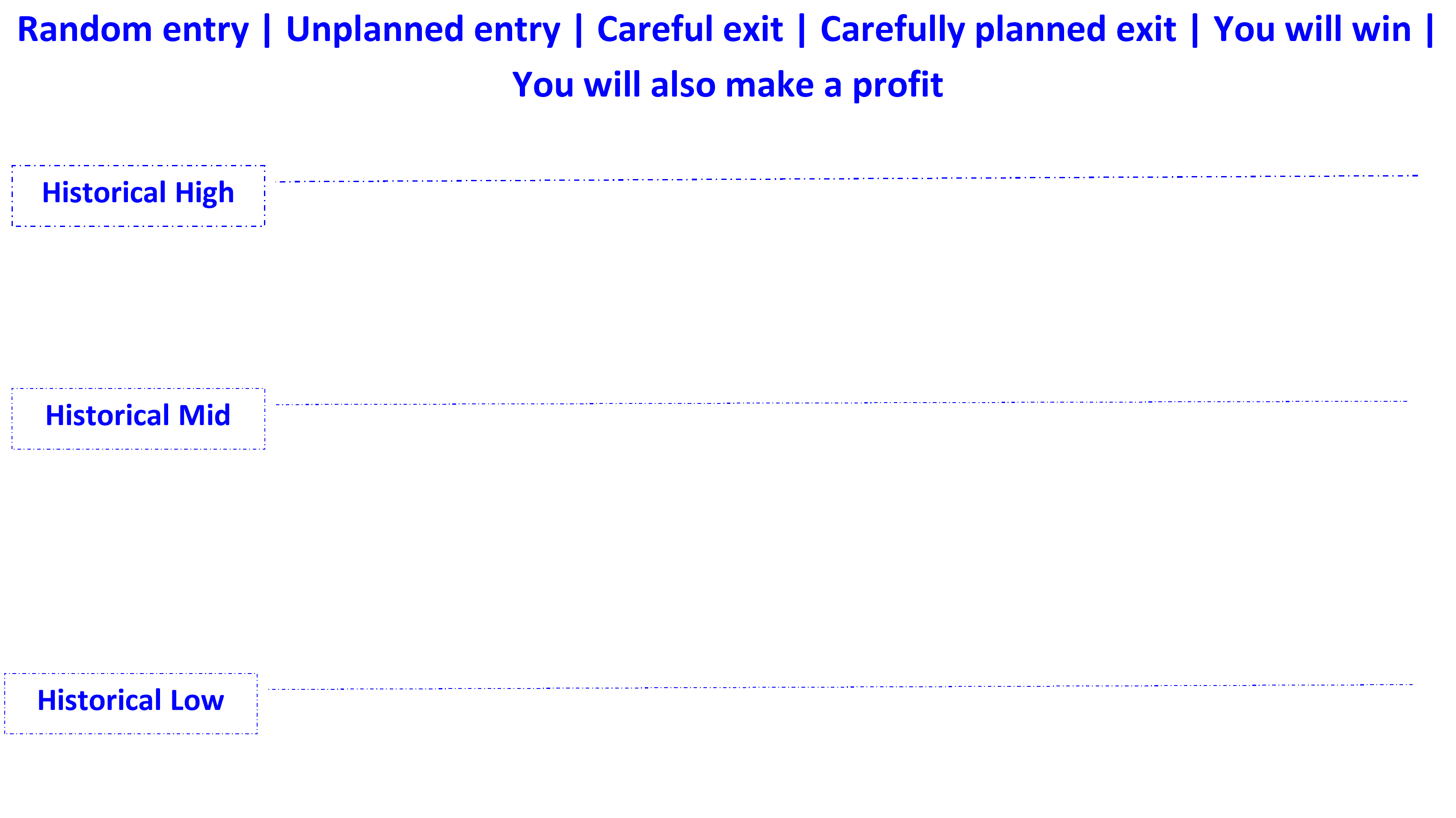 unplanned entry probability loss planned exit can win en